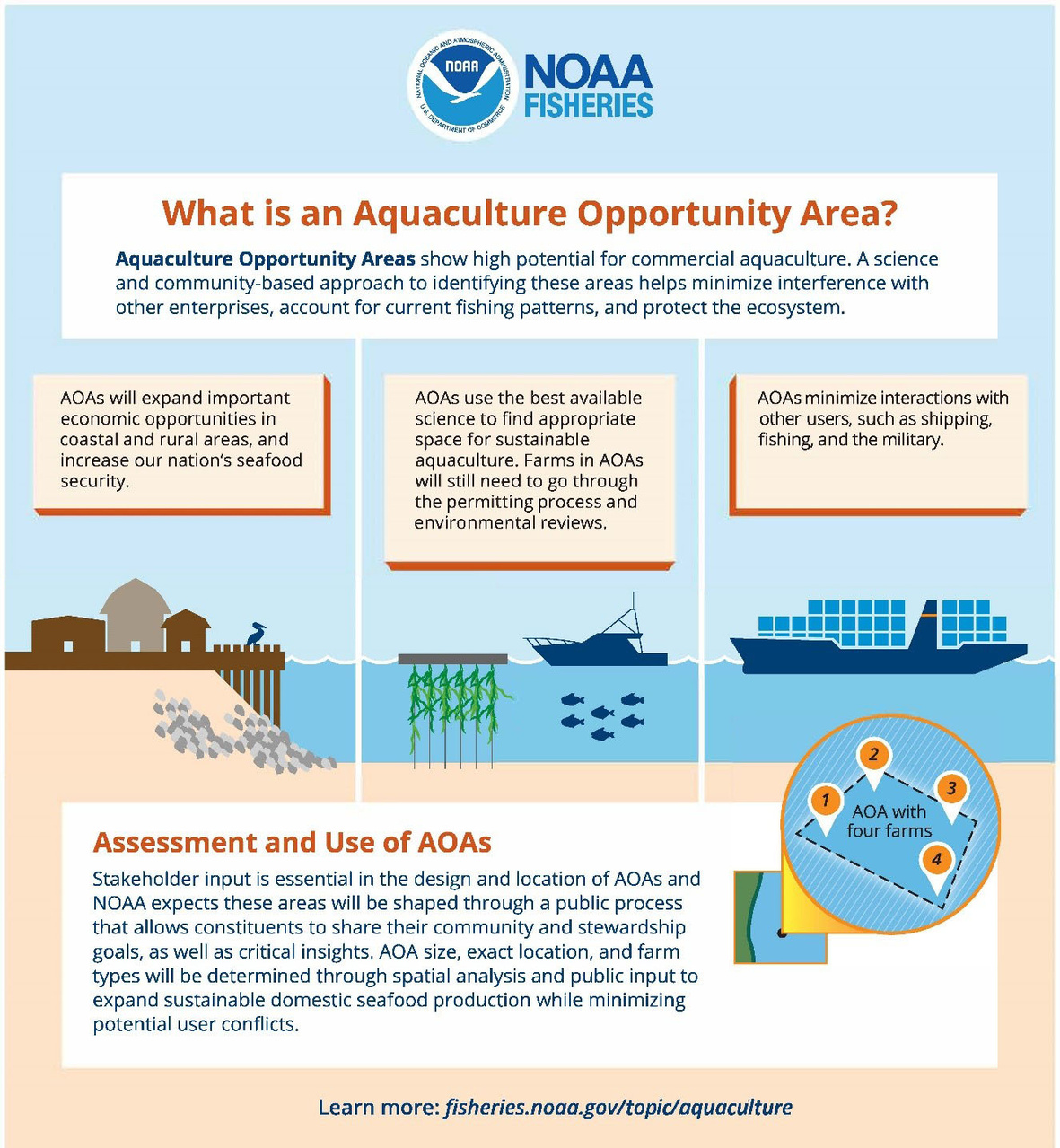 NOAA Announces Regions for First Two Aquaculture Opportunity Areas