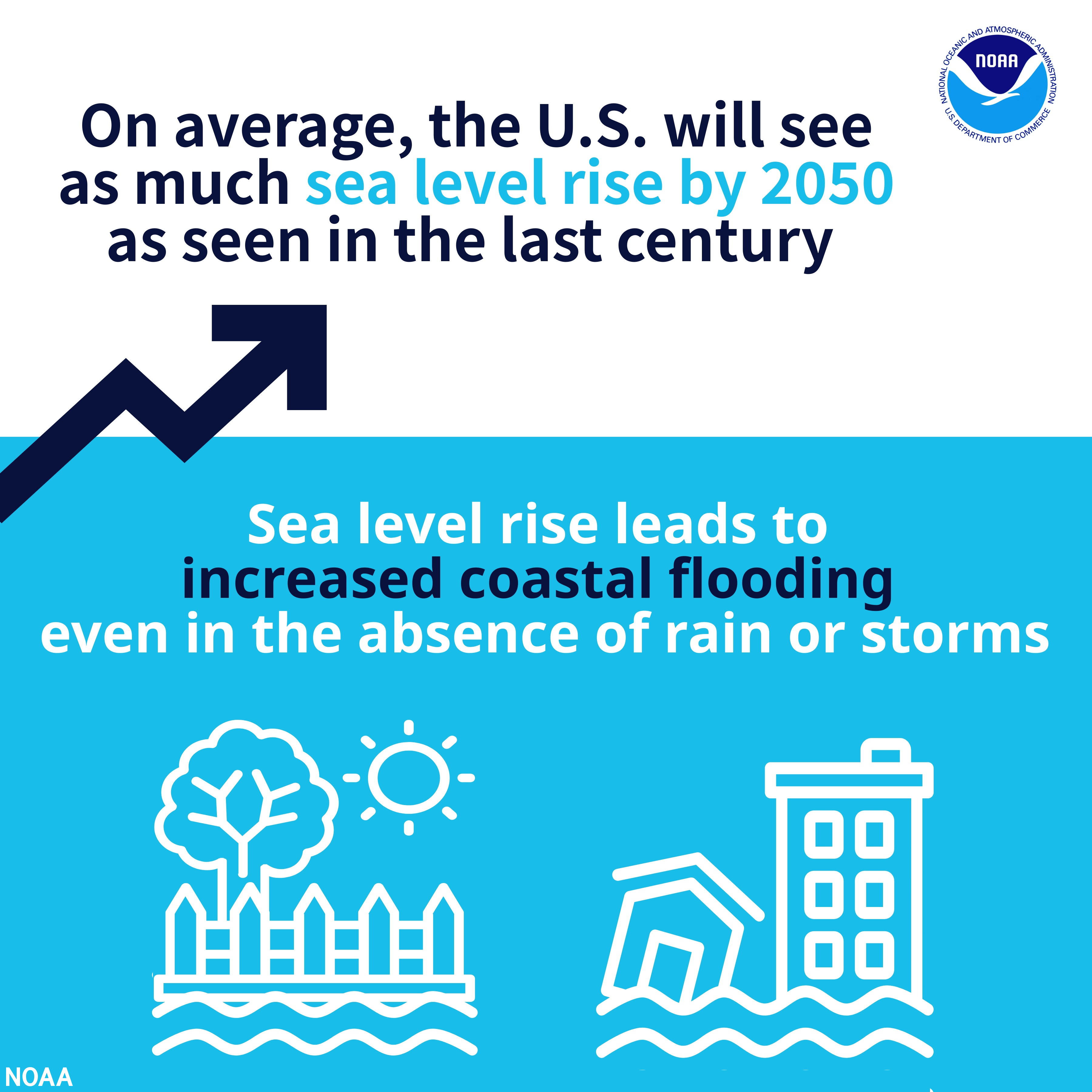 2 IMAGE Sea Level Rise Report Infographic Coastal Flooding 021422 