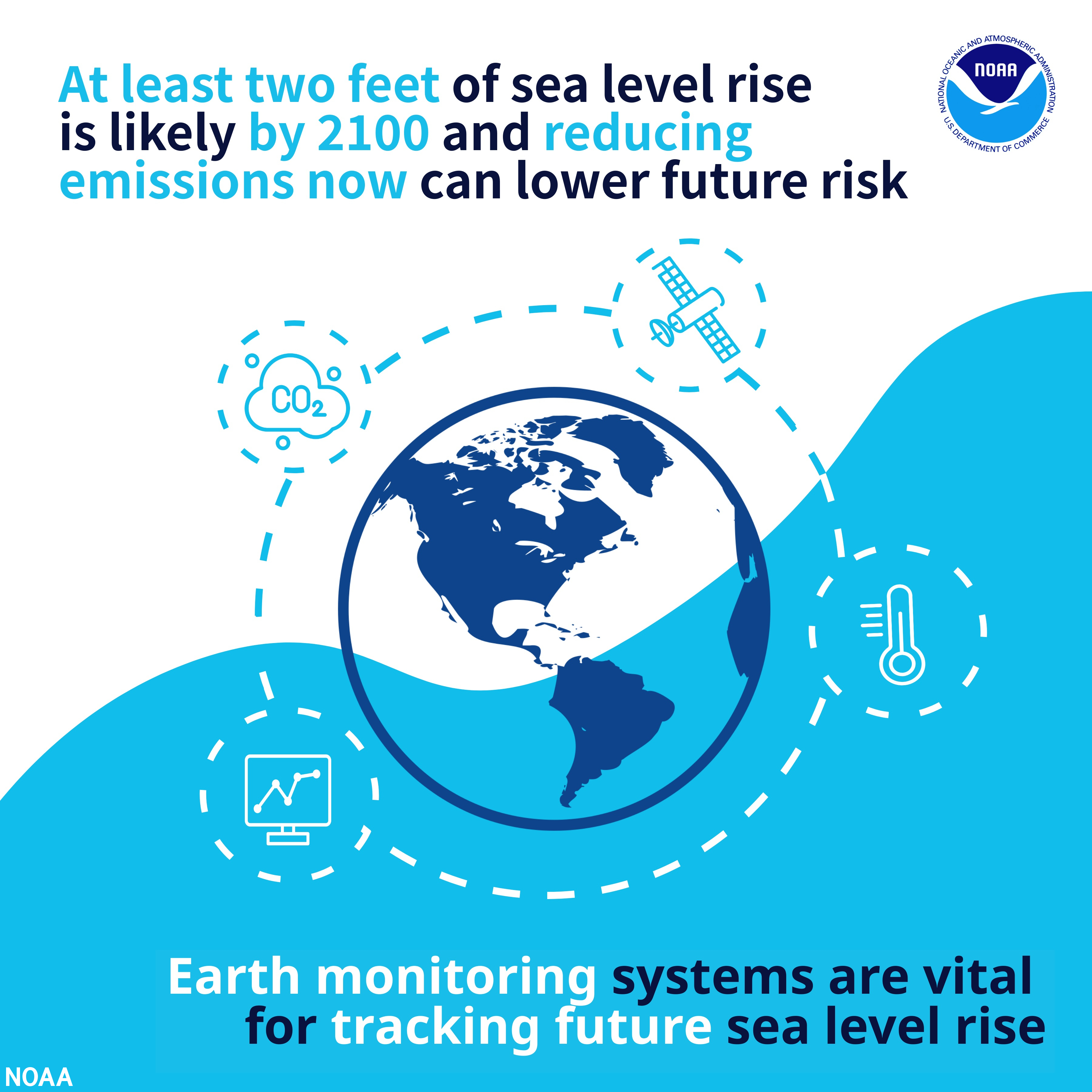 3 IMAGE Sea Level Rise Report Infographic Earth Monitoring 021422 copy