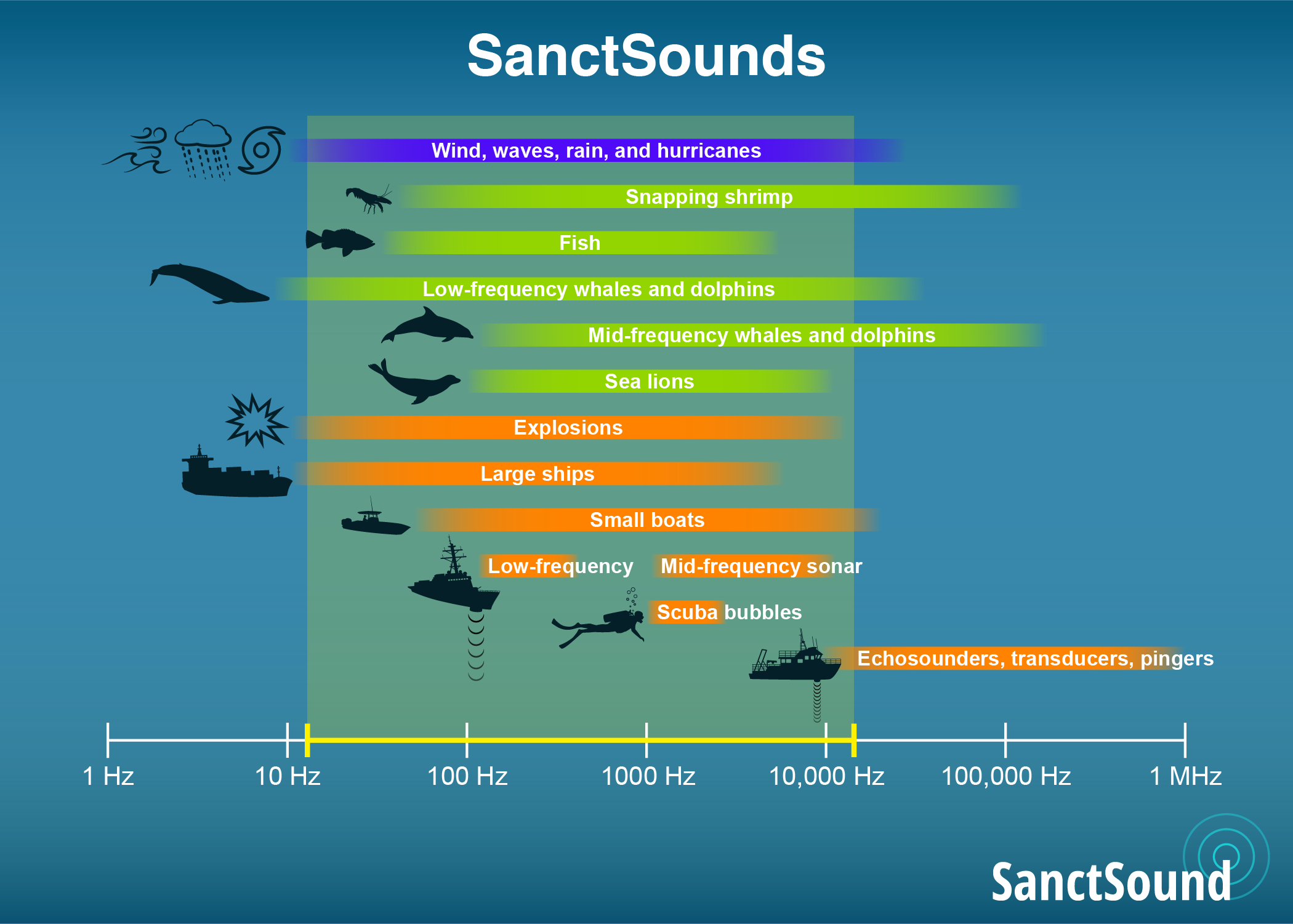 EM1 sanct sound graphic
