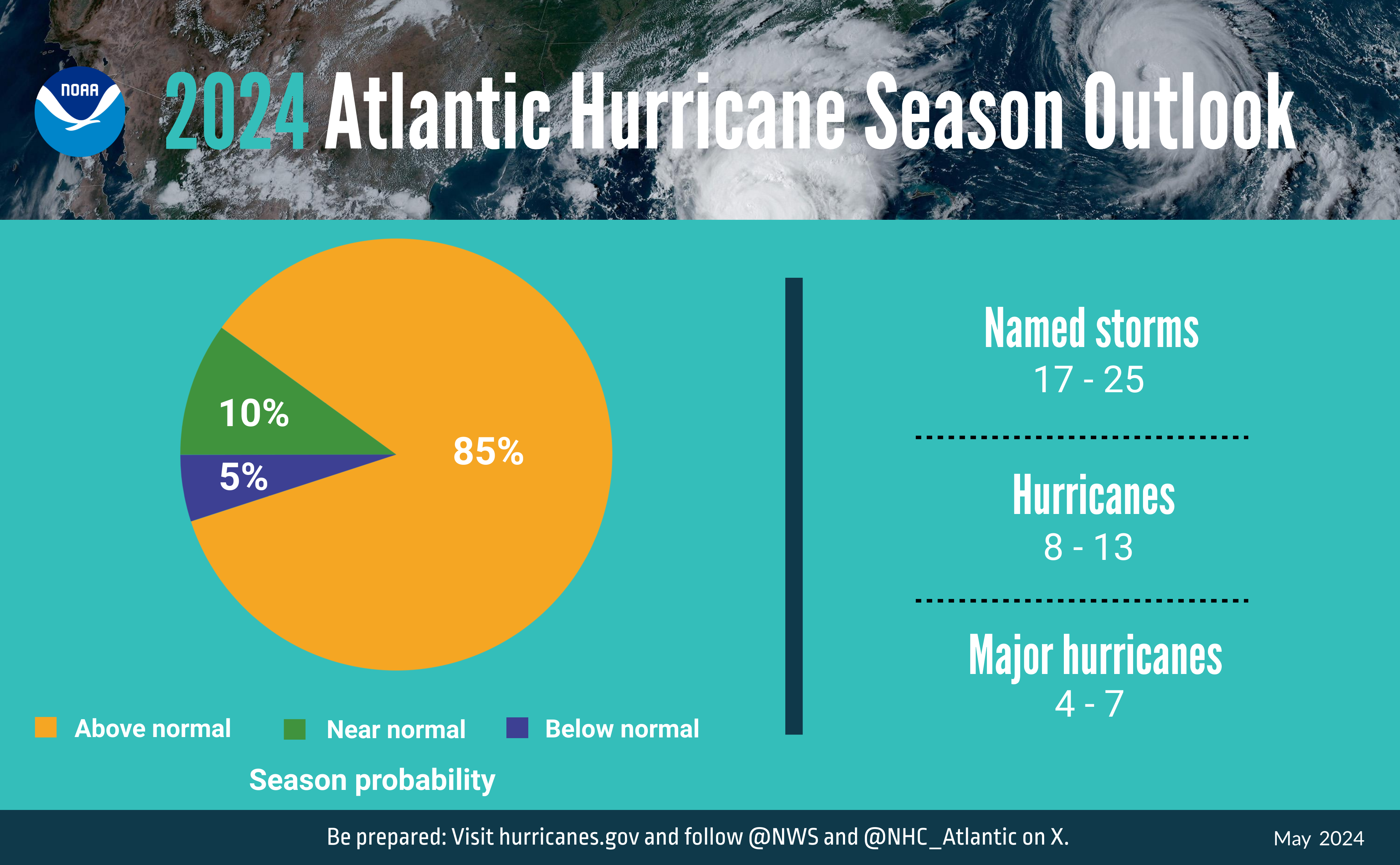 Image2 IMAGE Hurricane Outlook May 2024 ENGLISH Pie 052324 NOAA