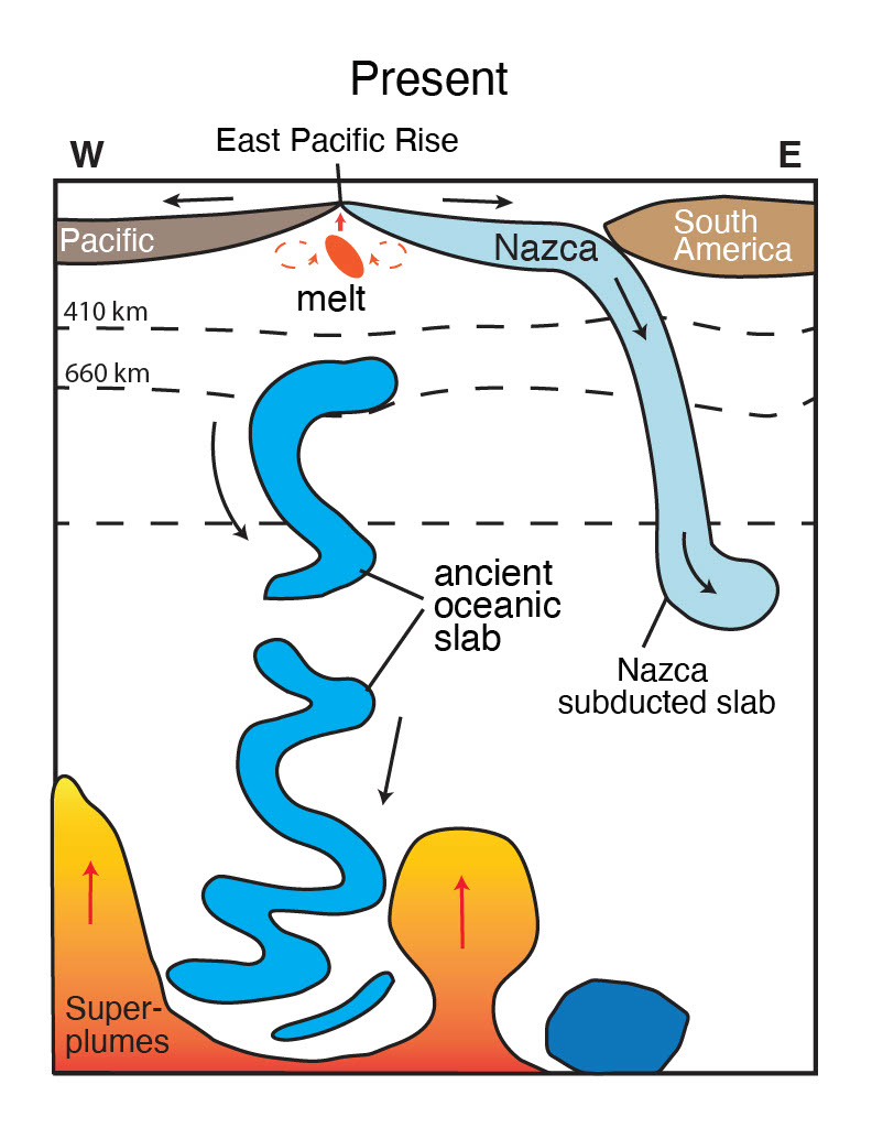 image3 diagram of seafloor and mantle