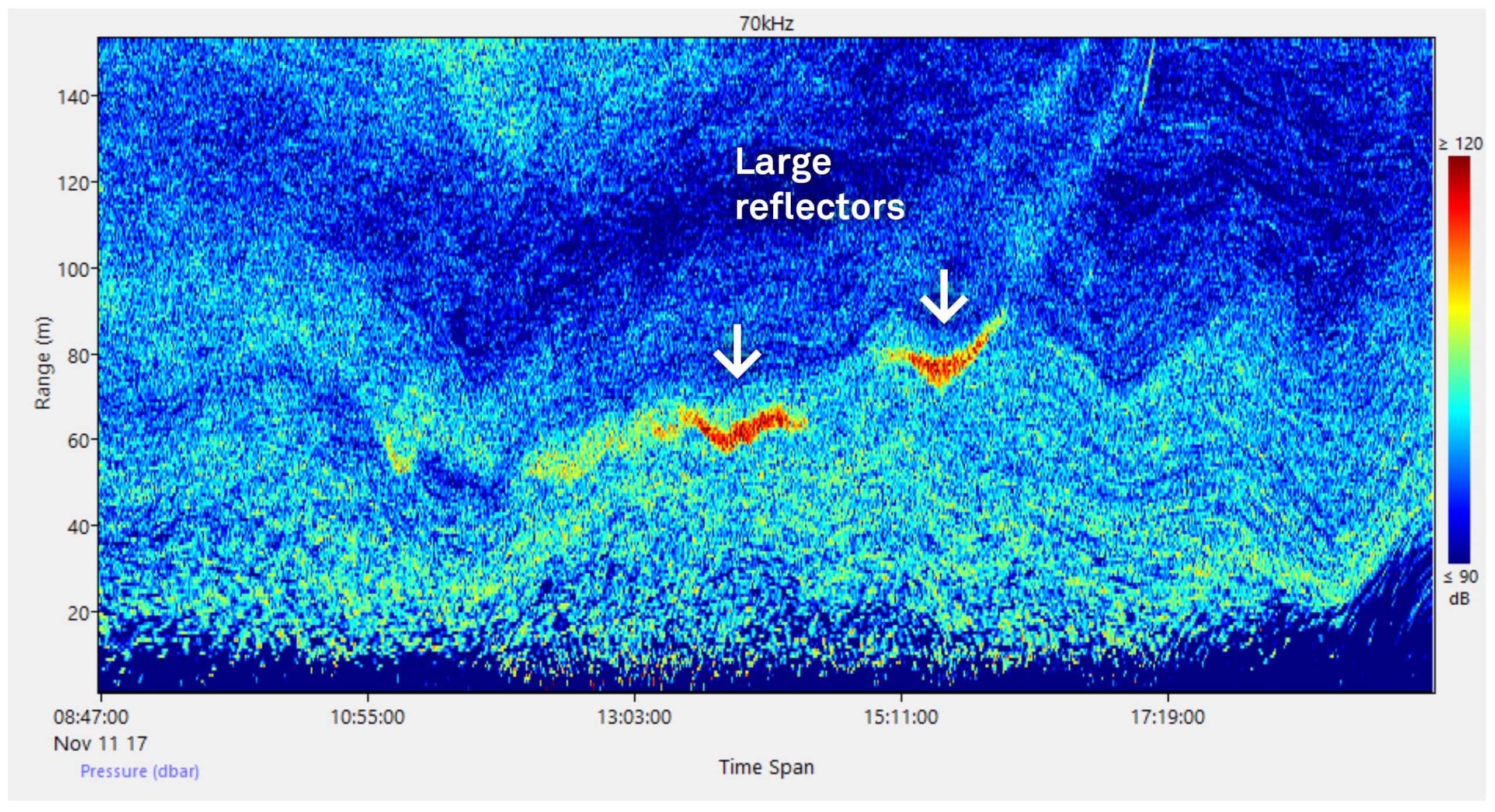 EMBED 2 Echogram large reflector