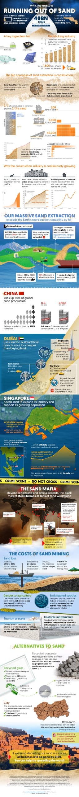 Infographic Sand