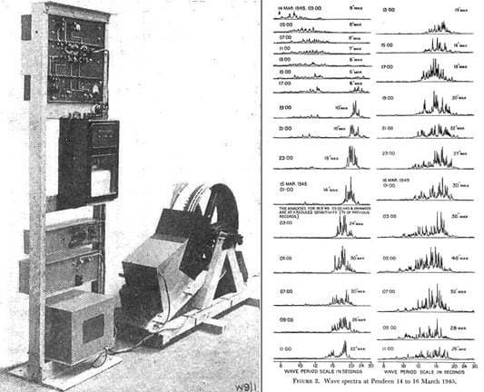 em2 5.1 Drum analyser spectrum web
