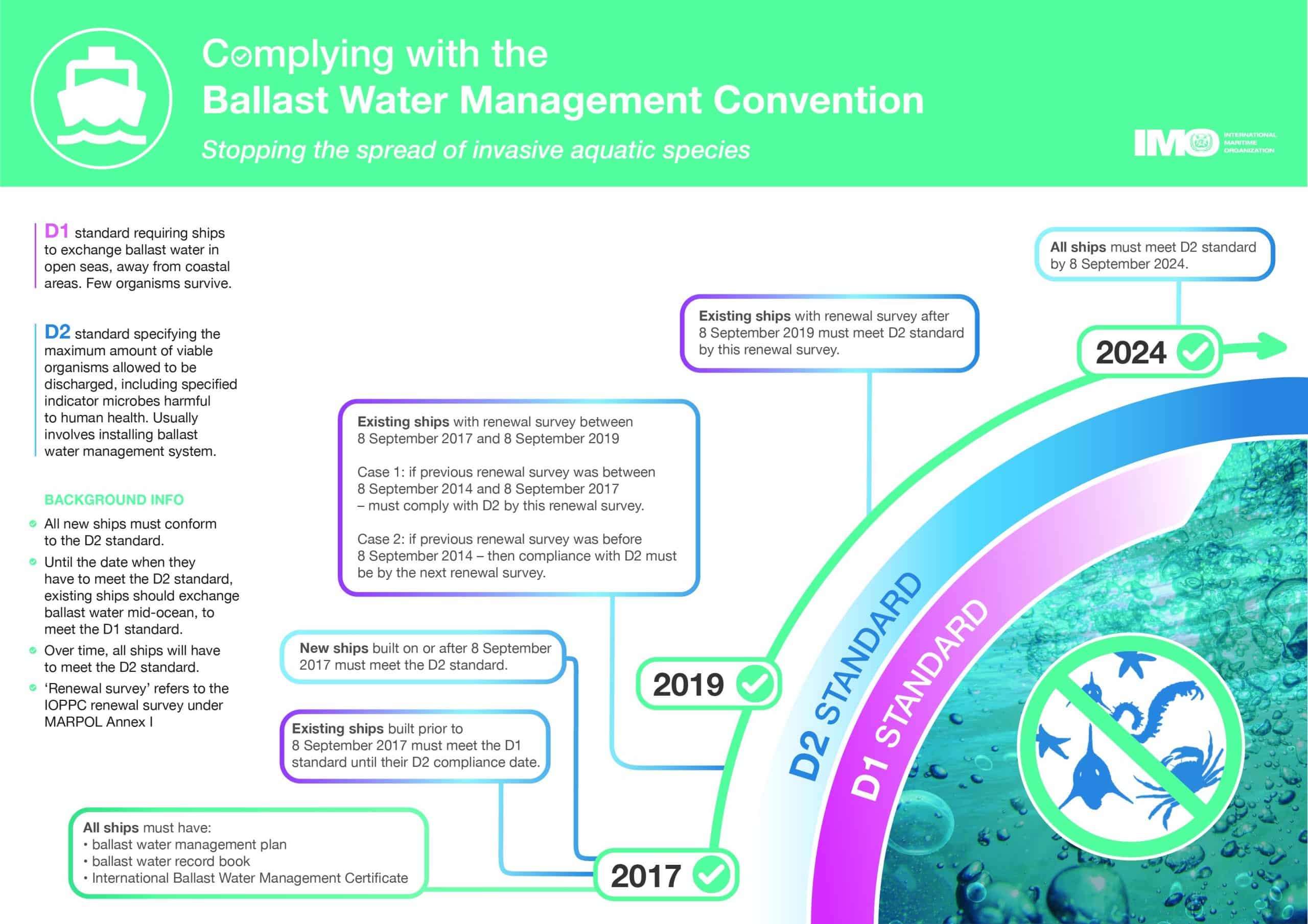 BWM infographic FINAL high res print 1