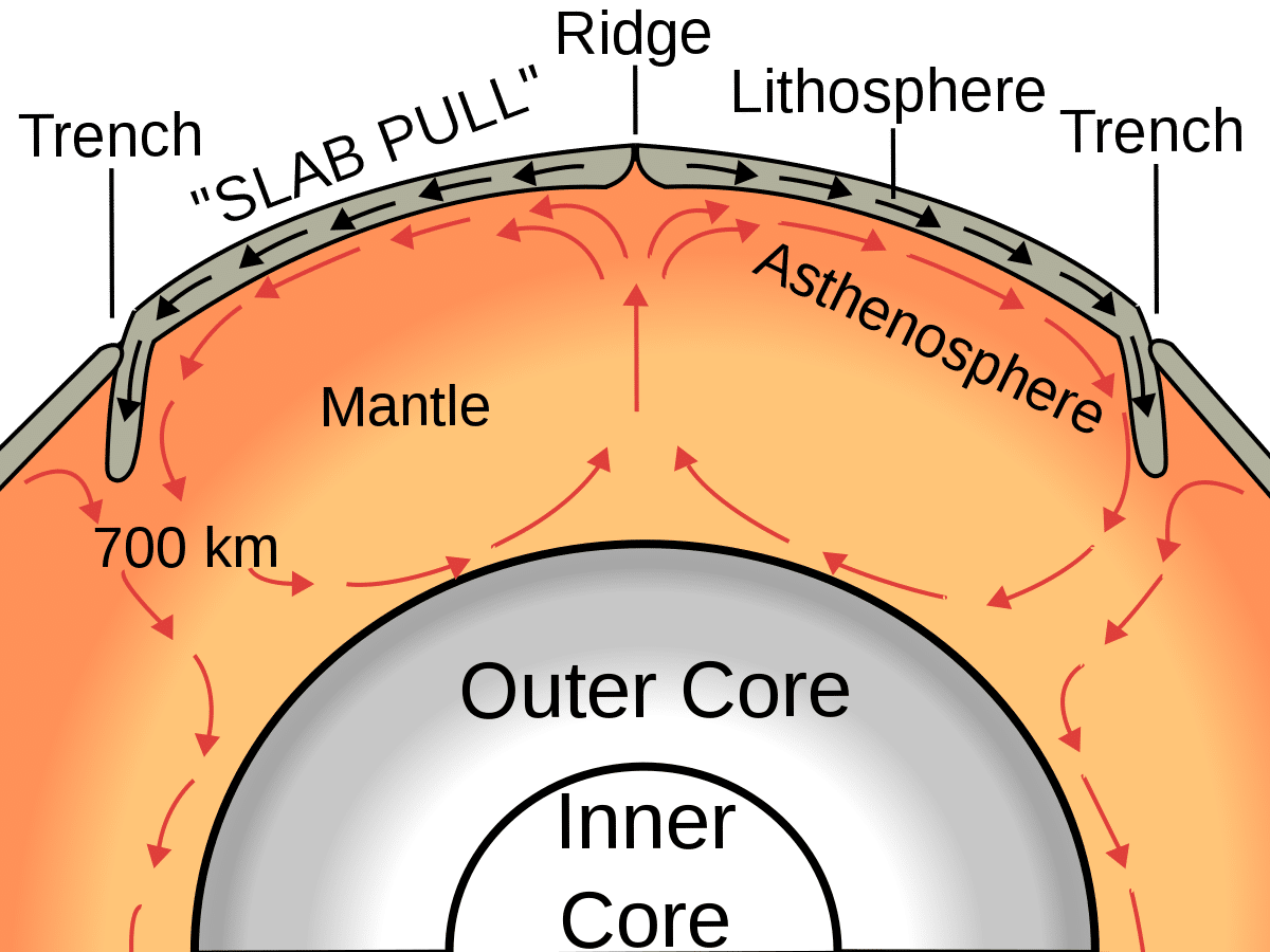 EM1 1200px Oceanic spreading