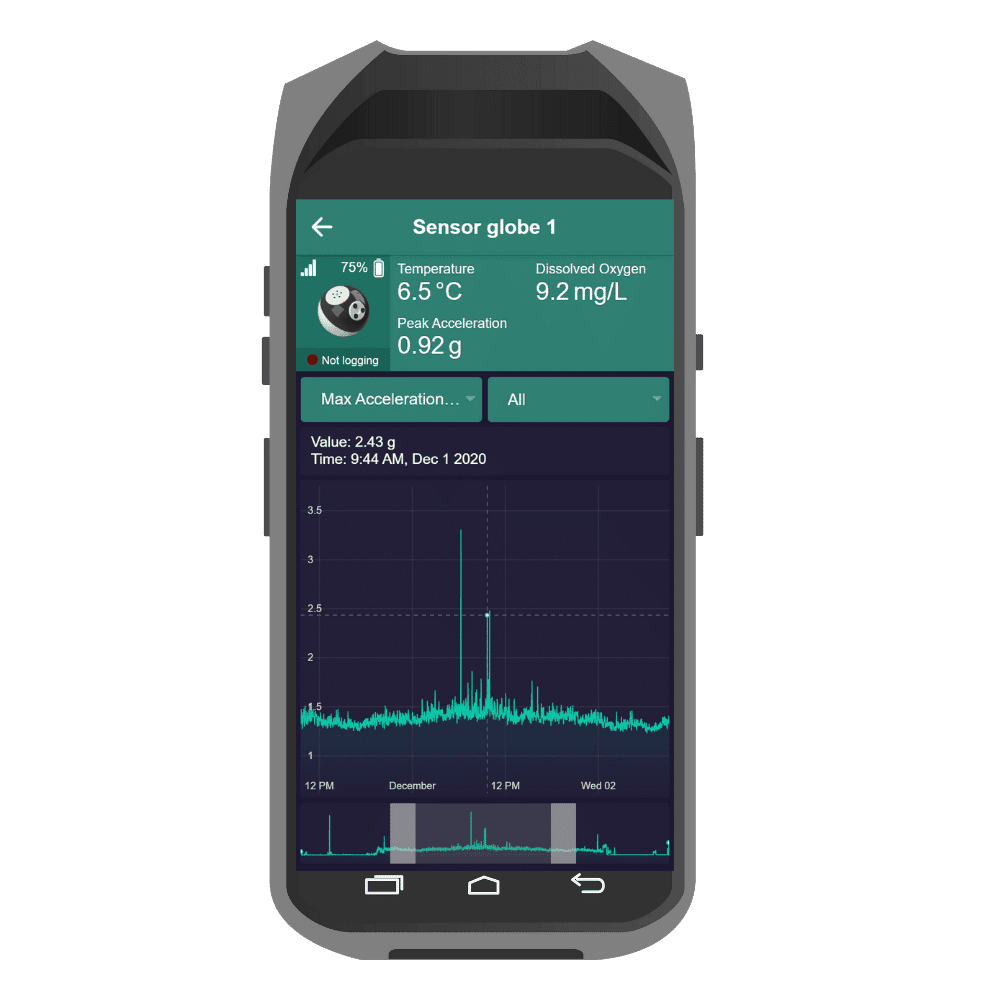  Sensor Globe Acceleration