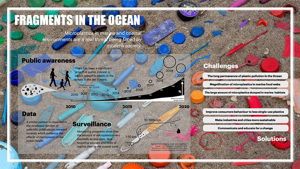 Infographic