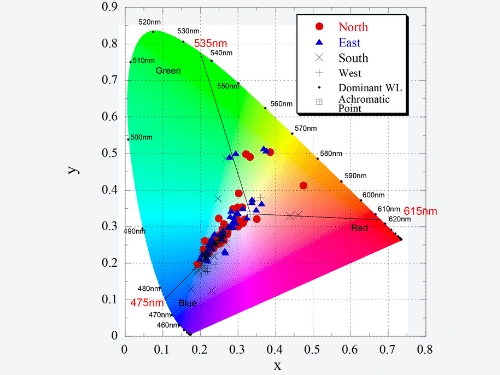 em1 Nishinoshima Island discolored seawater colorimetric data