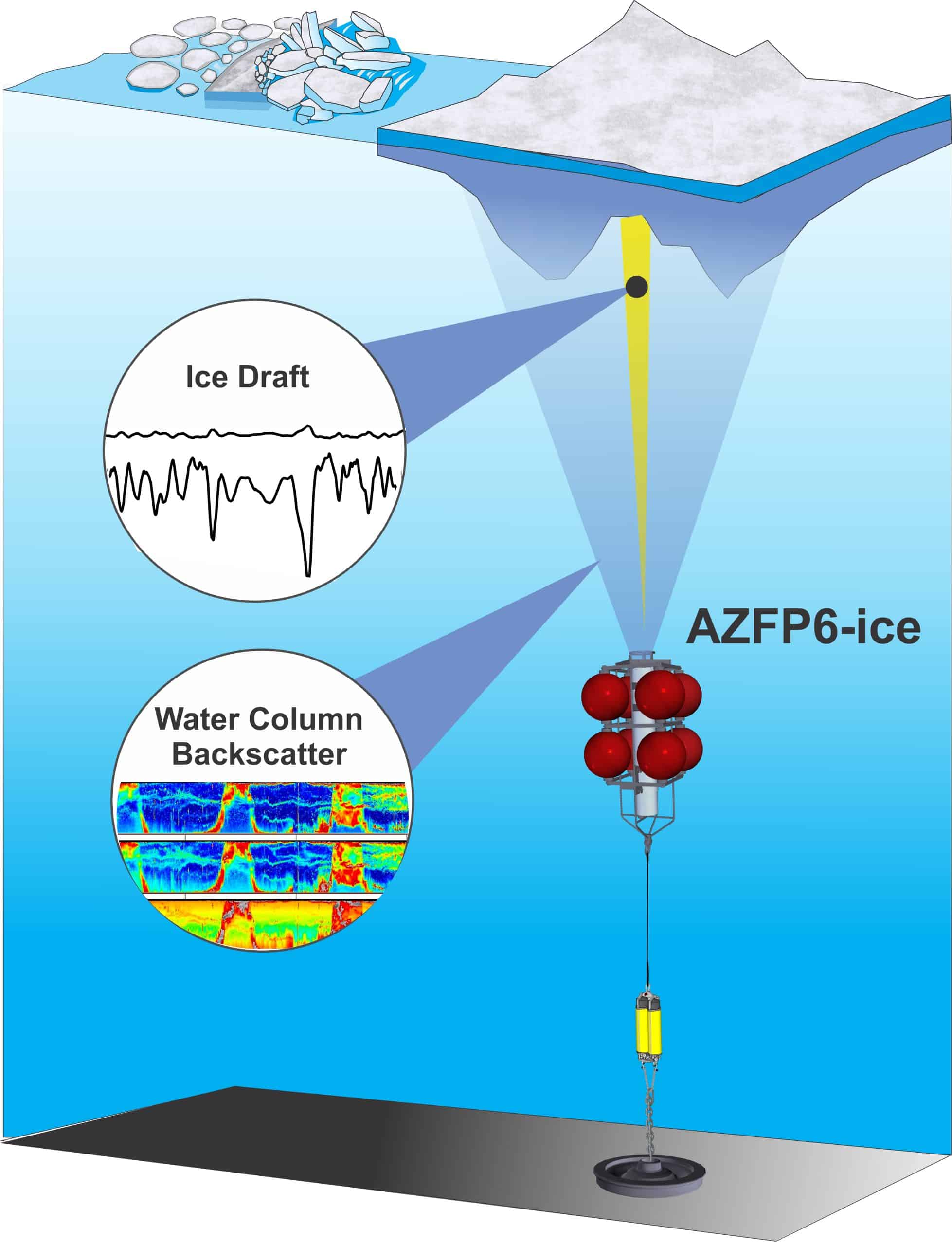 2 AZFP6 ice diagram 1