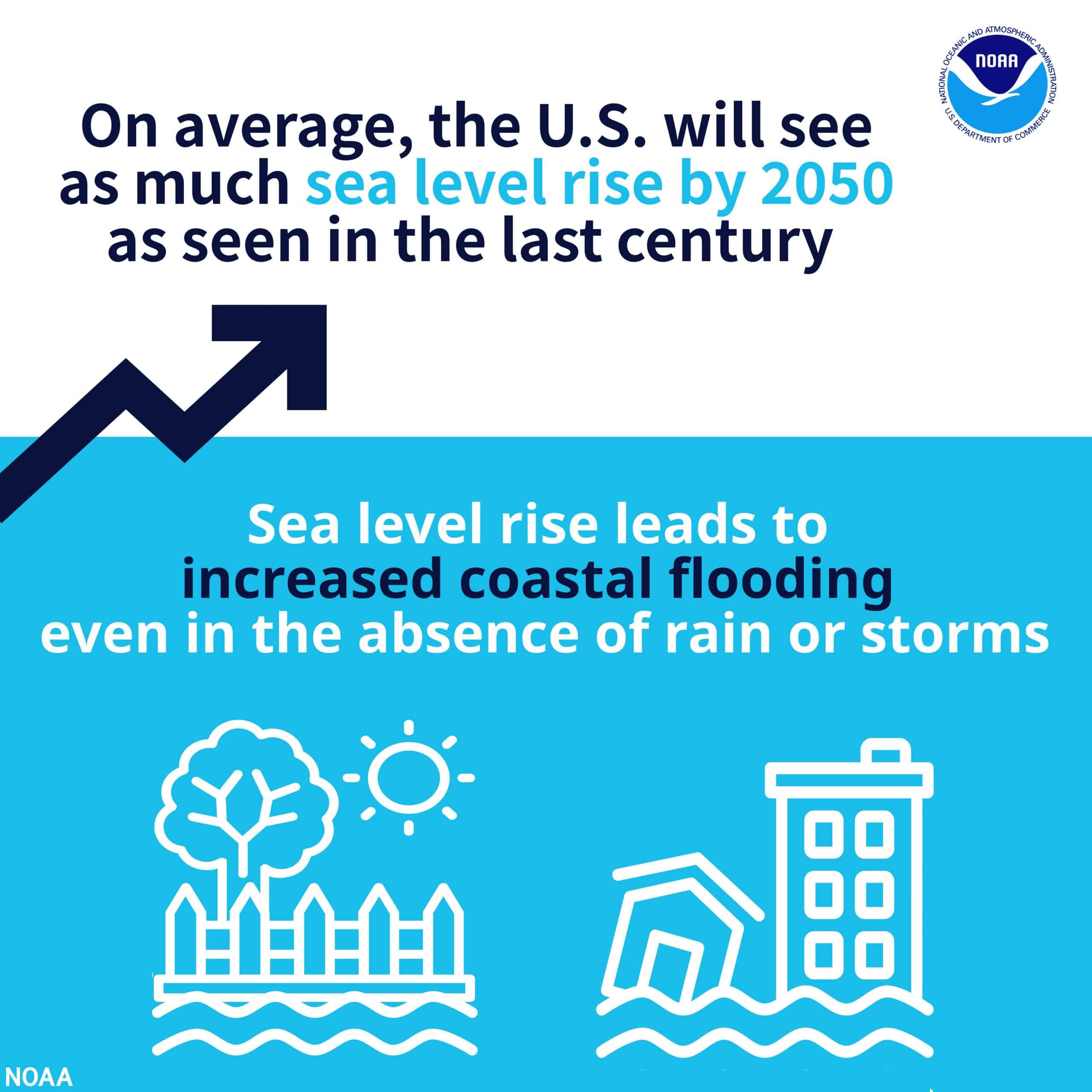 2 IMAGE Sea Level Rise Report Infographic Coastal Flooding 021422 