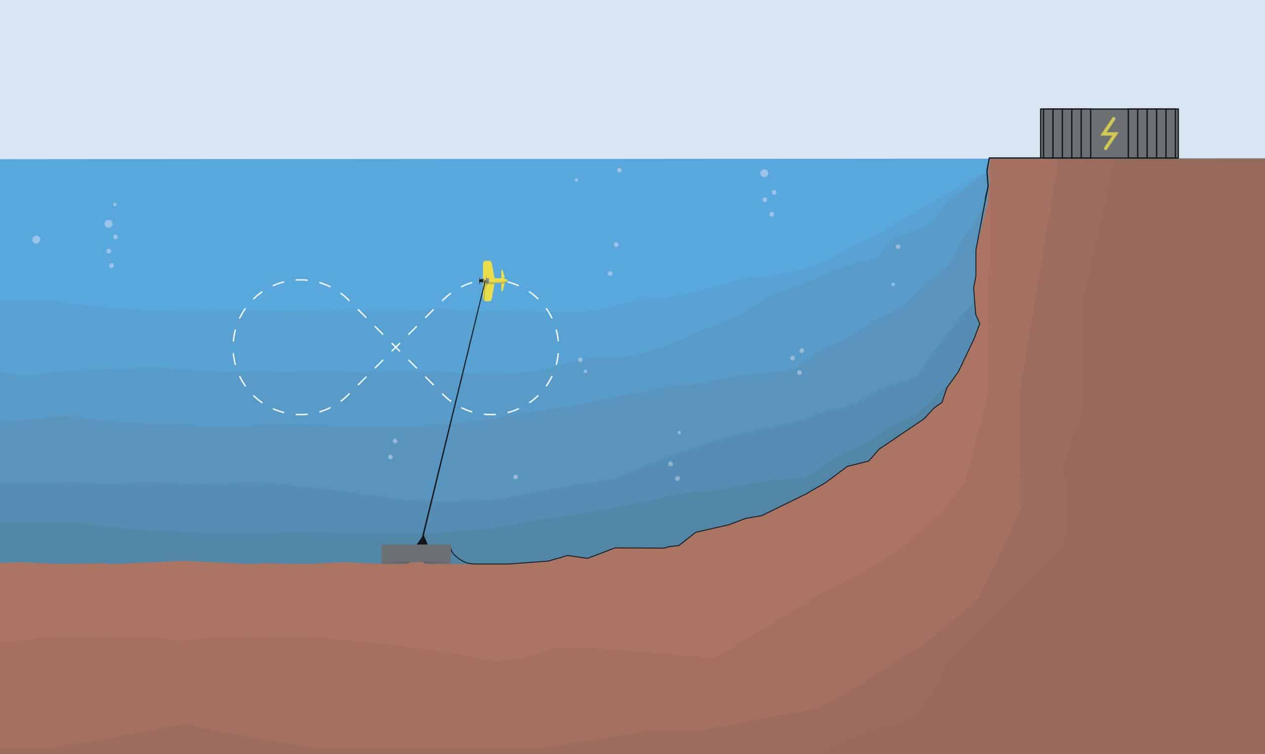 2 kite movement 1