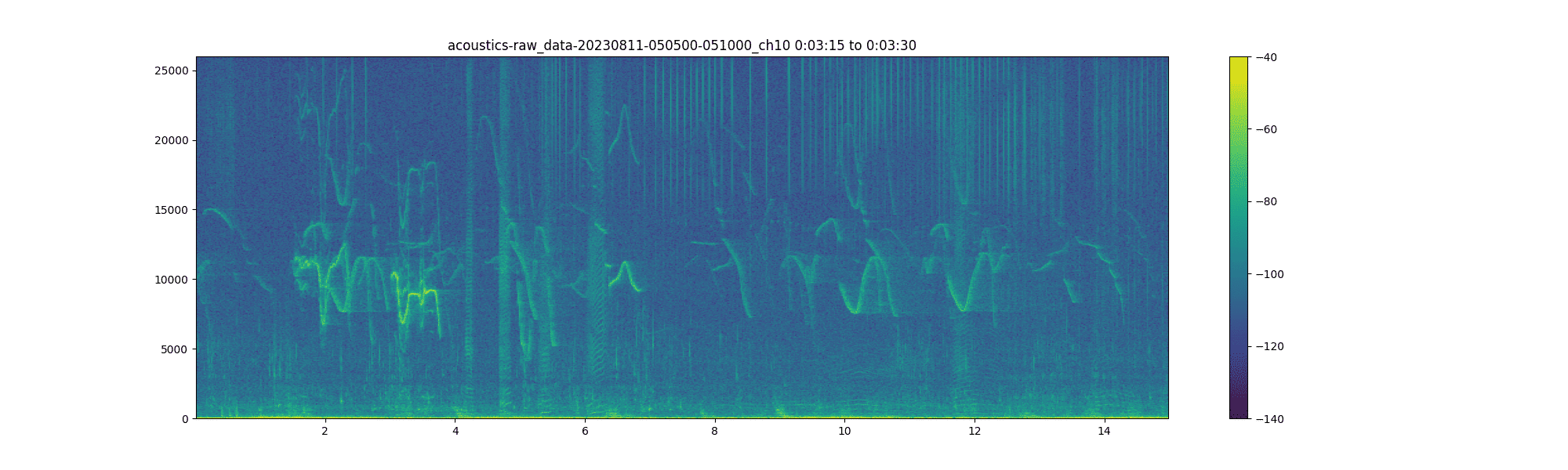 Image2 acoustics raw data 20230811 050500 051000 ch10 195 210 0hz 26000hz