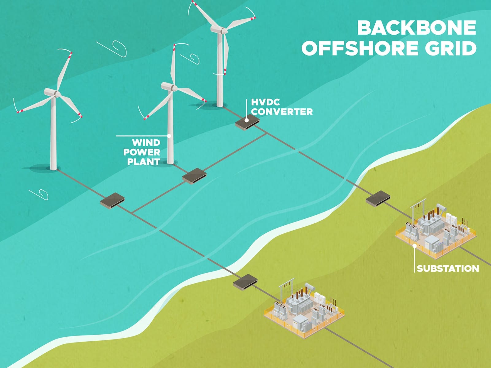 Image3 Offshore wind backbone 0