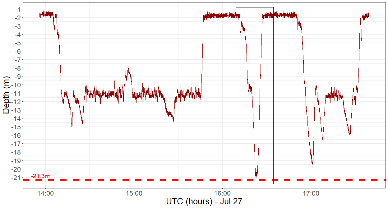 Figure2