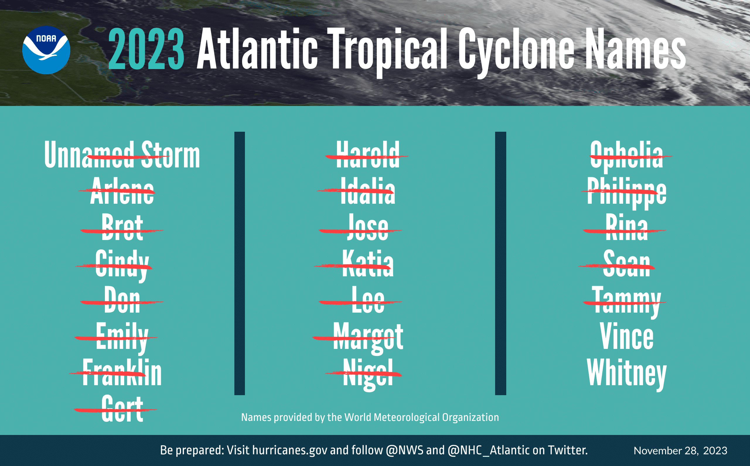 Image2 IMAGE Hurricane Outlook End English Nov 2023