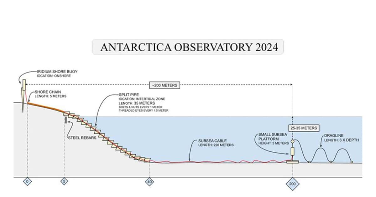 image4 antarcticaobservatory canada spain