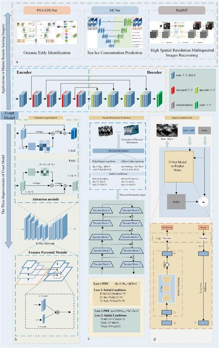 ai models improving econews