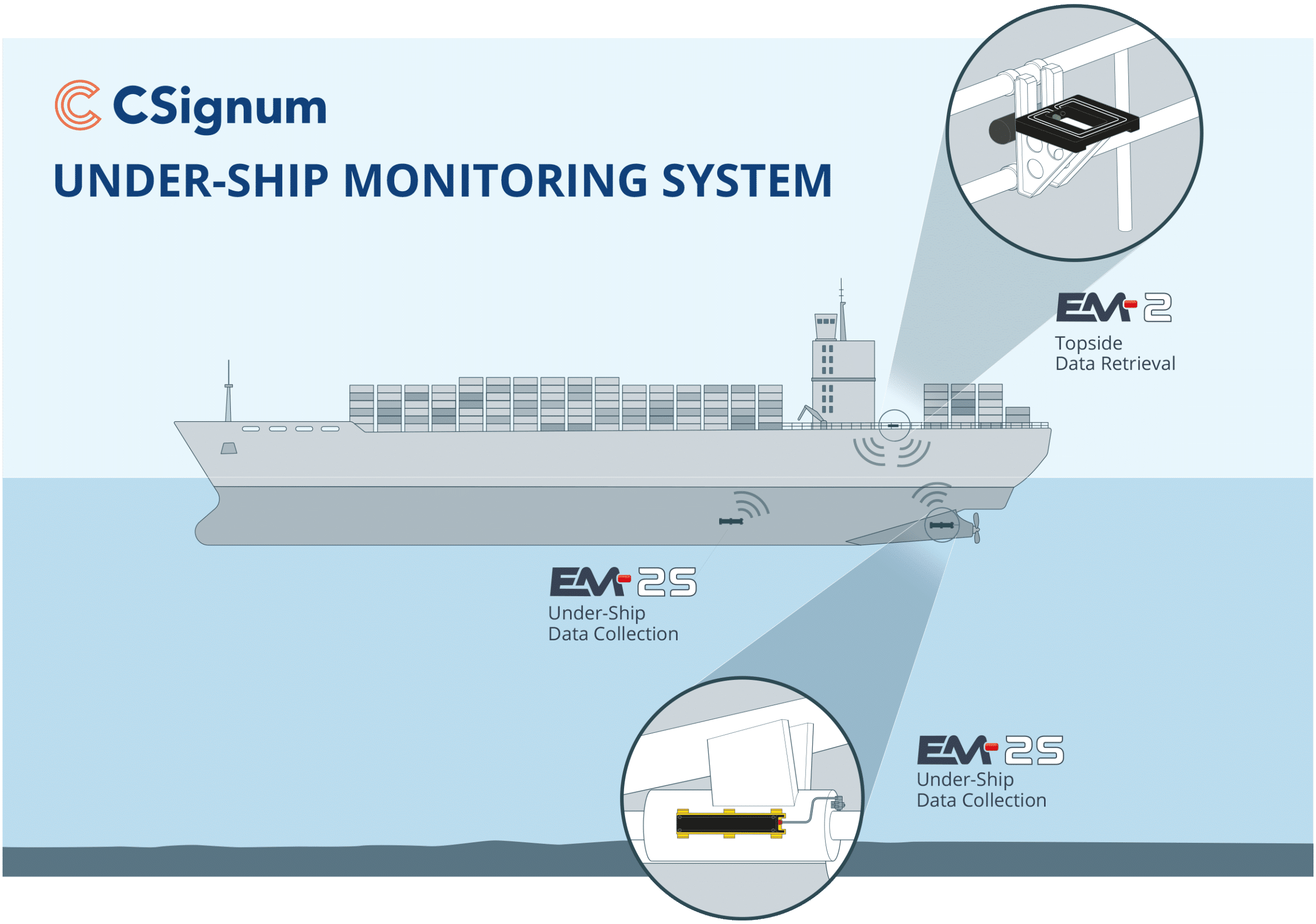 image2 24 09 CSignum Under Ship Monitoring System Titled52 eco