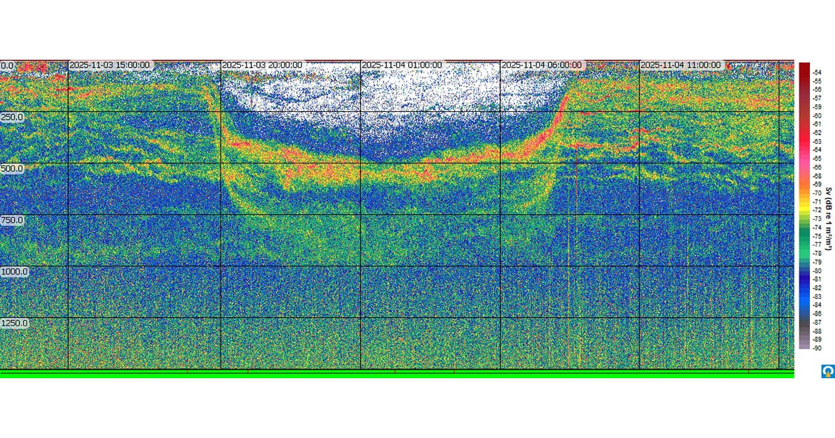 CSA引入Echoview软件提升海洋声学评估能力