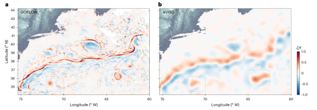 A side-by-side comparison of ocean surface velocity and vorticity fields in the same region, showing GOFLOW (a) alongside AVISO (b). While the AVISO map is built from a 10-day average, the GOFLOW map is built from hourly data, revealing greater detail. 