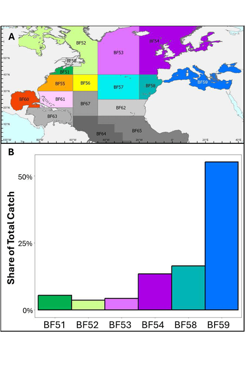 Proportion of total Bluefin tuna catch for the top six ICCAT reporting regions.