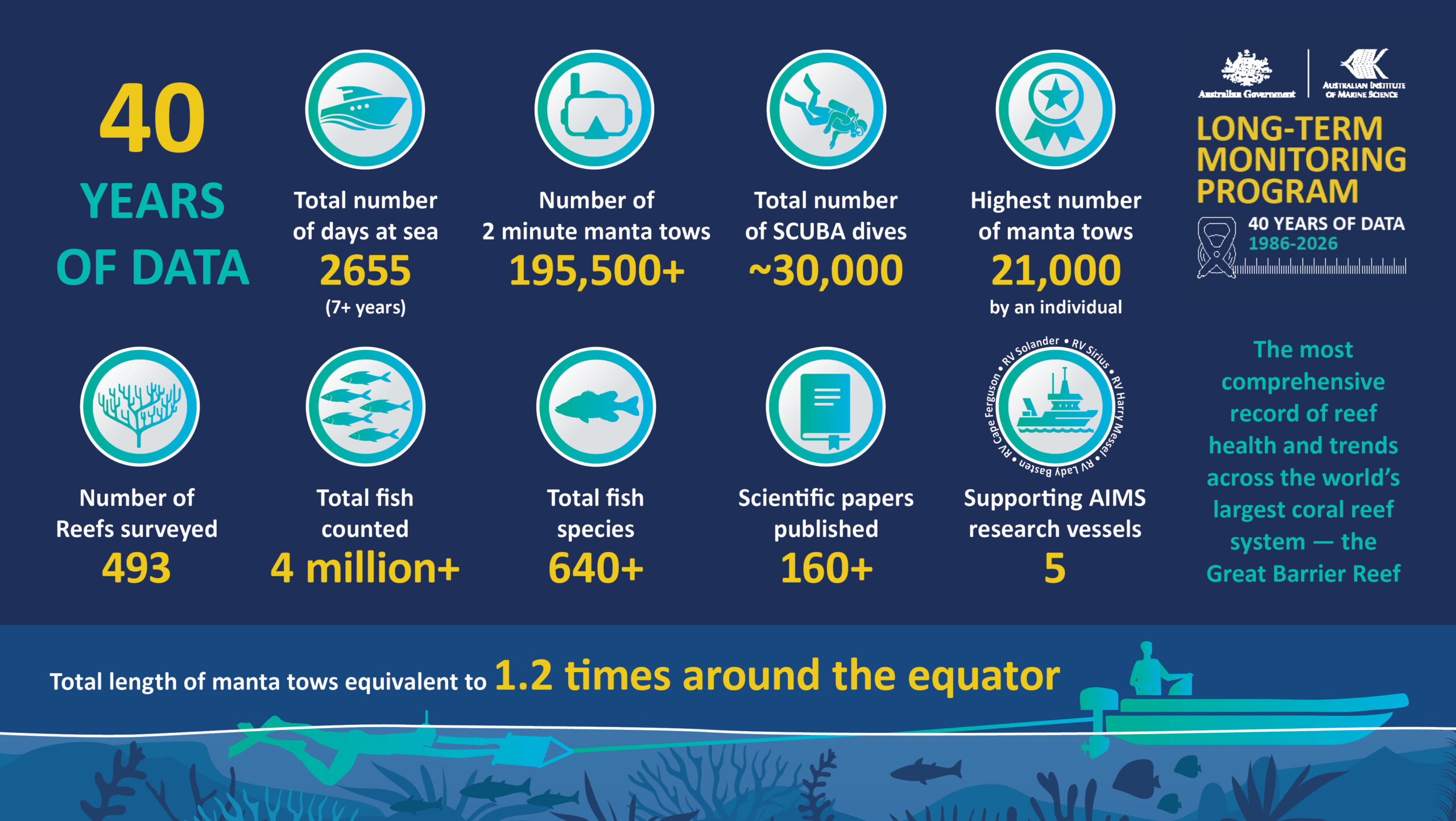 (Image credit: AIMS)