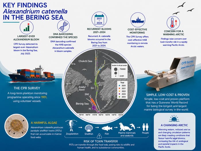 Infographic showing harmful agal blooms with data taken from CPR Survey. (Credit: Marine Biological Association)