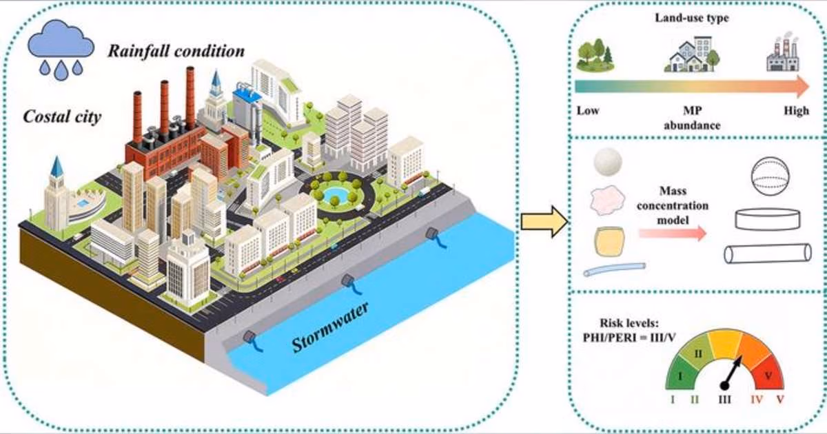 Macao Study Finds Stormwater Drains Are Key Microplastic Pathway to Coastal Waters