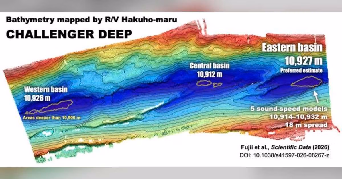 The preferred solution gives maximum gridded depths of 10,926 m, 10,912 m, and 10,927 m in the western, central, and eastern basins, respectively. Reprocessing the same acoustic data using five sound-speed models gives maximum gridded depths of 10,914–10,932 m in the eastern basin, an 18 m spread. (Image credit: Masakazu Fujii, National Institute of Polar Research)