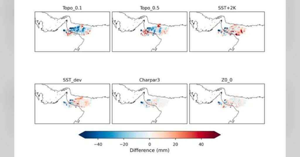 Spatial distribution of 6-h precipitation differences for each sensitivity experiment relative to the Control run. Positive values indicate stronger precipitation than Control, while negative values indicate weaker precipitation than Control. (Image credit: Badriya Al Mawali et al., Scientific Reports 2026)