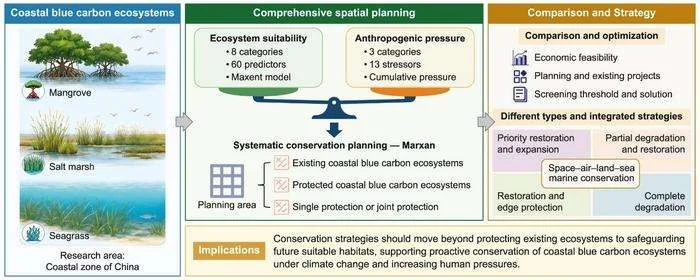 (Image credit: Environmental Science and Ecotechnology)