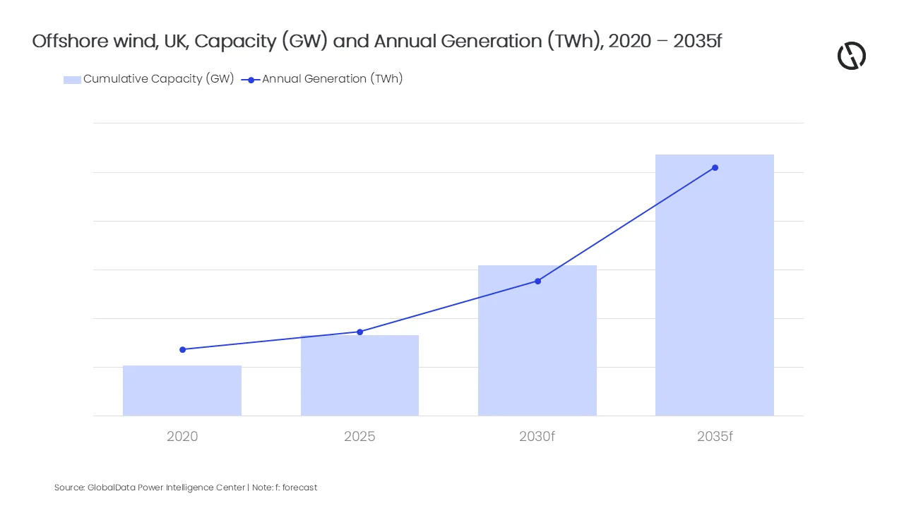 (Image credit: GlobalData)