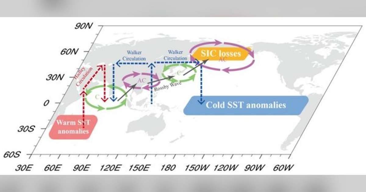 Indian Ocean Warm Patch Helped Drive Record Arctic Sea Ice Lows in Early 2025