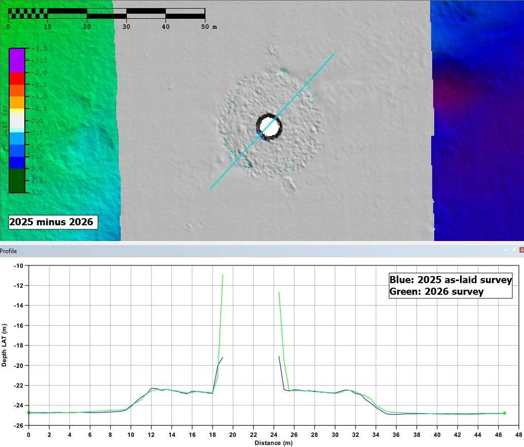 J04 difference & profile. (Image credit: ARC marine)